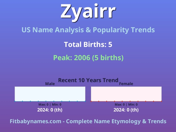 Infographic: Zyairr name meaning, origin, and popularity trends in the United States (US baby name analysis chart)