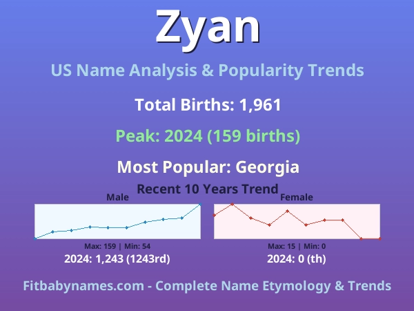 Infographic: Zyan name meaning, origin, and popularity trends in the United States (US baby name analysis chart)