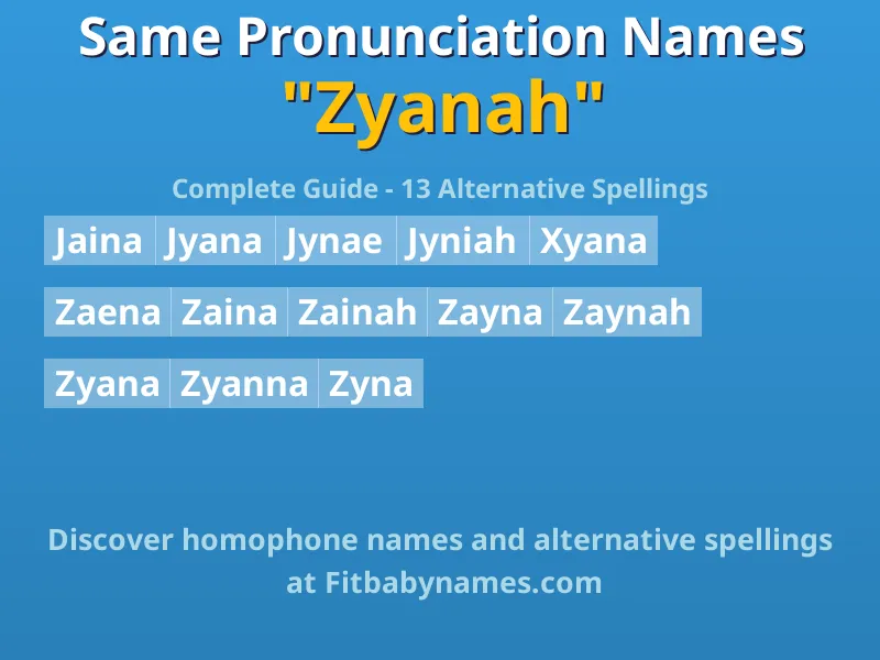 Infographic: Zyanah same pronunciation names, similar names, and homophone names