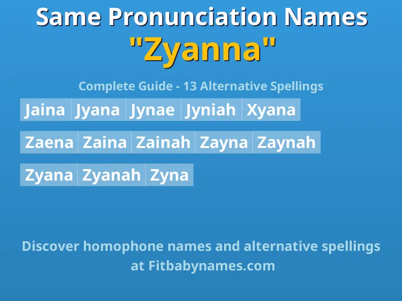 Infographic: Zyanna same pronunciation names, similar names, and homophone names