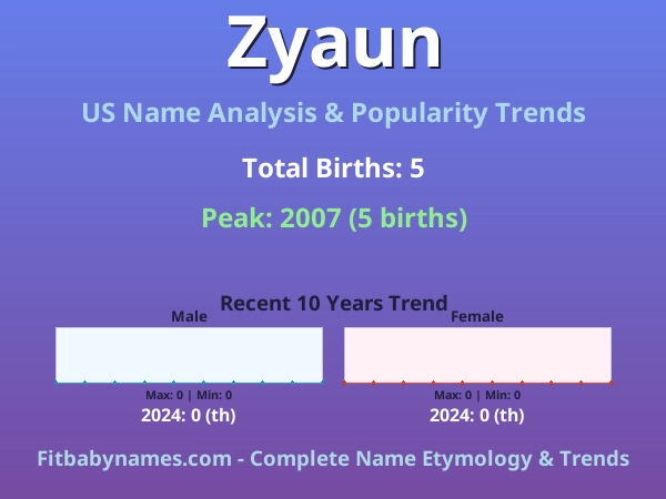 Infographic: Zyaun name meaning, origin, and popularity trends in the United States (US baby name analysis chart)