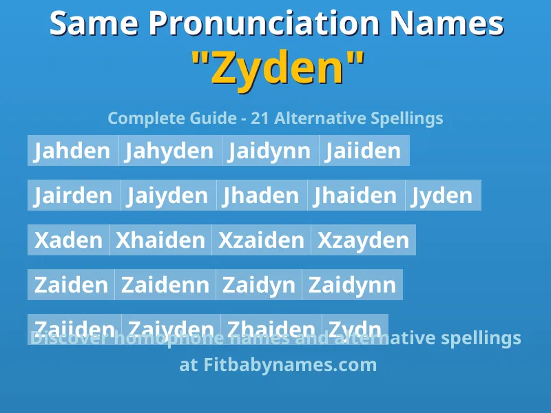 Infographic: Zyden same pronunciation names, similar names, and homophone names