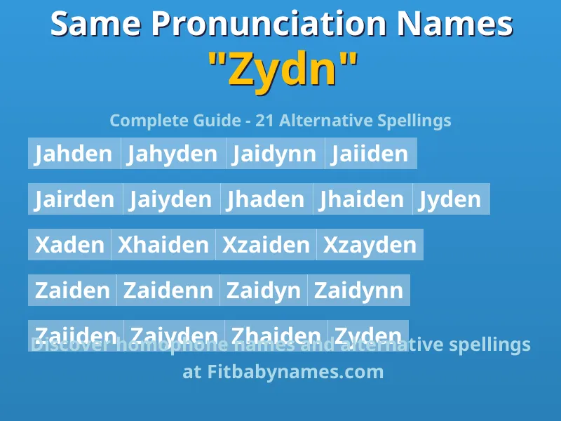 Infographic: Zydn same pronunciation names, similar names, and homophone names