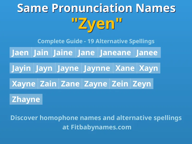 Infographic: Zyen same pronunciation names, similar names, and homophone names
