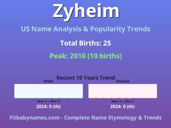 Infographic: Zyheim name meaning, origin, and popularity trends in the United States (US baby name analysis chart)