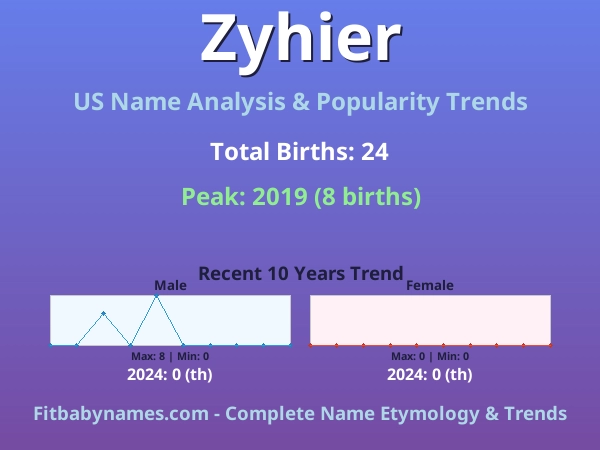 Infographic: Zyhier name meaning, origin, and popularity trends in the United States (US baby name analysis chart)
