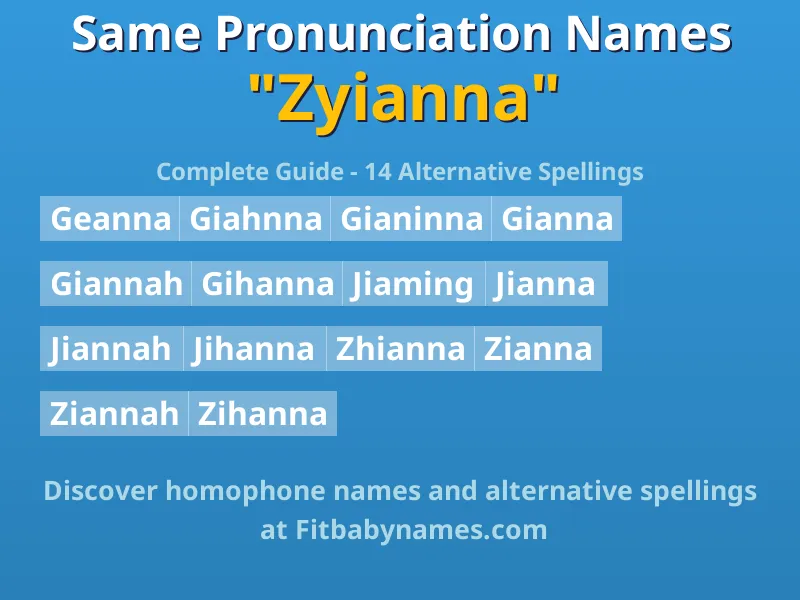Infographic: Zyianna same pronunciation names, similar names, and homophone names