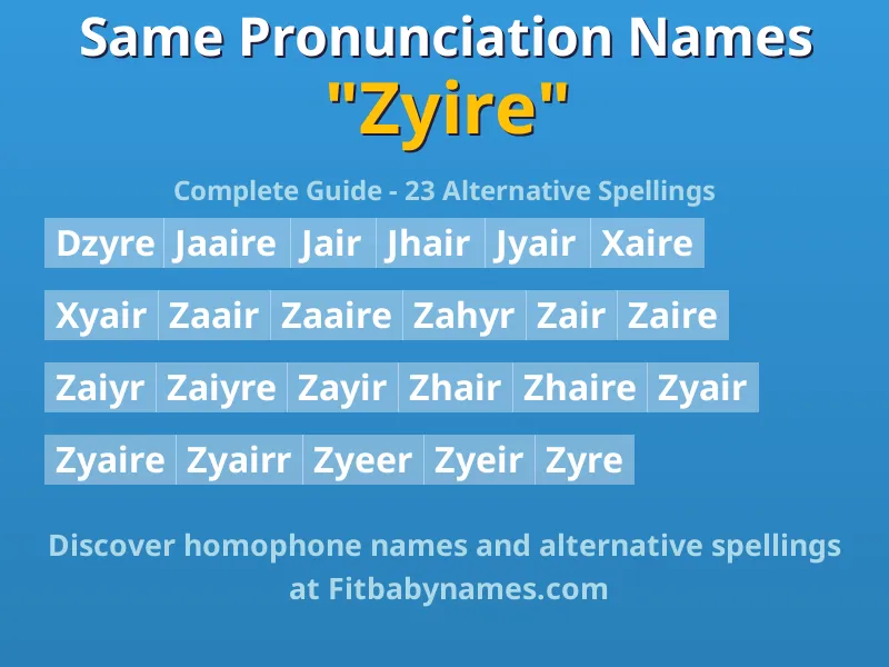 Infographic: Zyire same pronunciation names, similar names, and homophone names