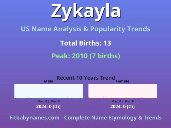 Infographic: Zykayla name meaning, origin, and popularity trends in the United States (US baby name analysis chart)