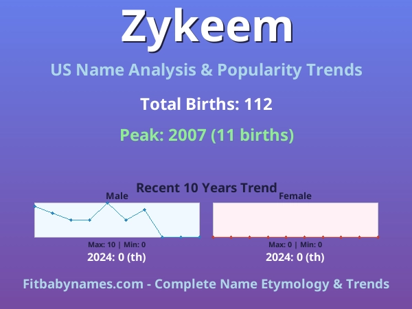Infographic: Zykeem name meaning, origin, and popularity trends in the United States (US baby name analysis chart)