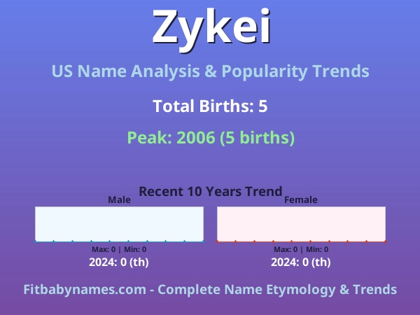 Infographic: Zykei name meaning, origin, and popularity trends in the United States (US baby name analysis chart)