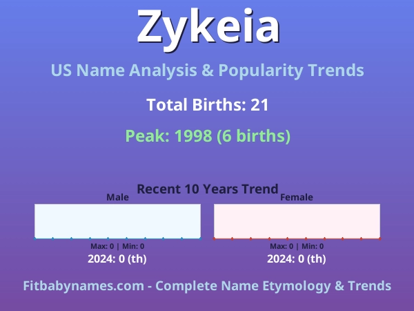 Infographic: Zykeia name meaning, origin, and popularity trends in the United States (US baby name analysis chart)