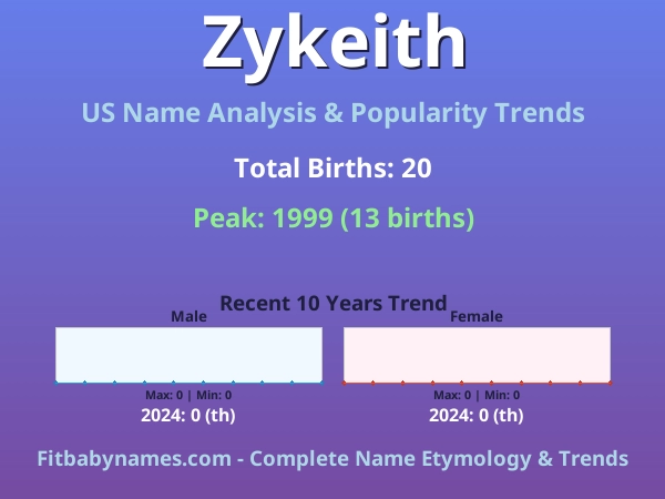 Infographic: Zykeith name meaning, origin, and popularity trends in the United States (US baby name analysis chart)