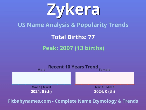 Infographic: Zykera name meaning, origin, and popularity trends in the United States (US baby name analysis chart)