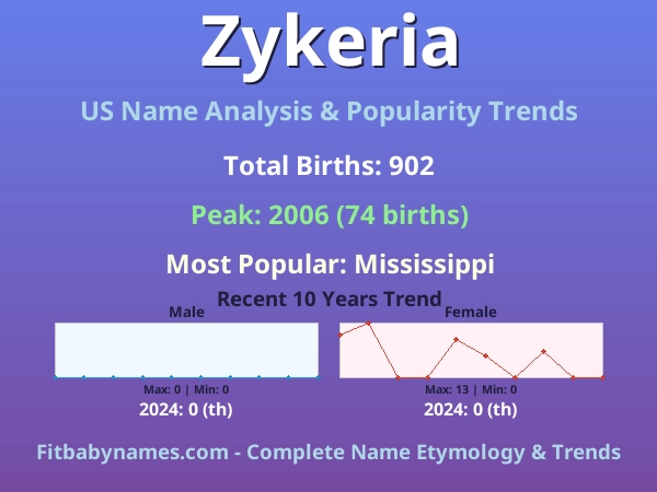 Infographic: Zykeria name meaning, origin, and popularity trends in the United States (US baby name analysis chart)