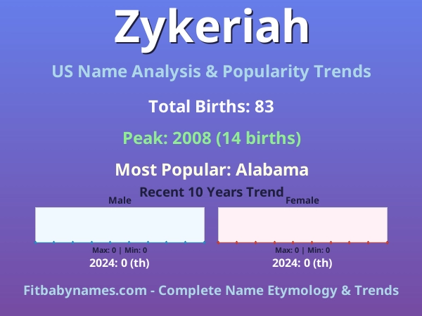 Infographic: Zykeriah name meaning, origin, and popularity trends in the United States (US baby name analysis chart)