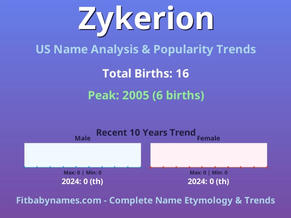 Infographic: Zykerion name meaning, origin, and popularity trends in the United States (US baby name analysis chart)