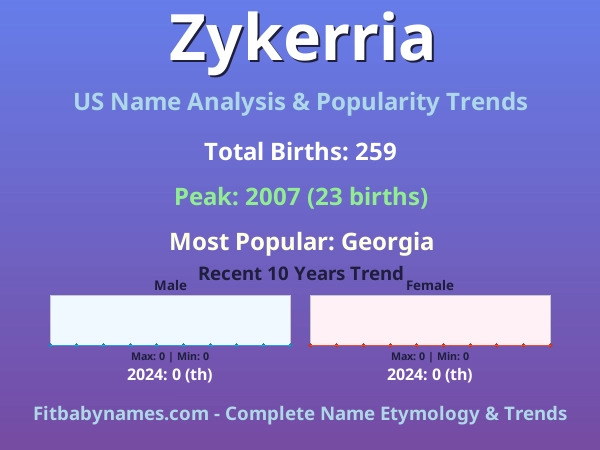 Infographic: Zykerria name meaning, origin, and popularity trends in the United States (US baby name analysis chart)