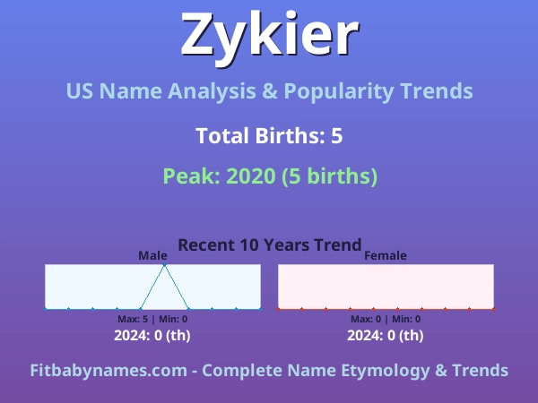 Infographic: Zykier name meaning, origin, and popularity trends in the United States (US baby name analysis chart)