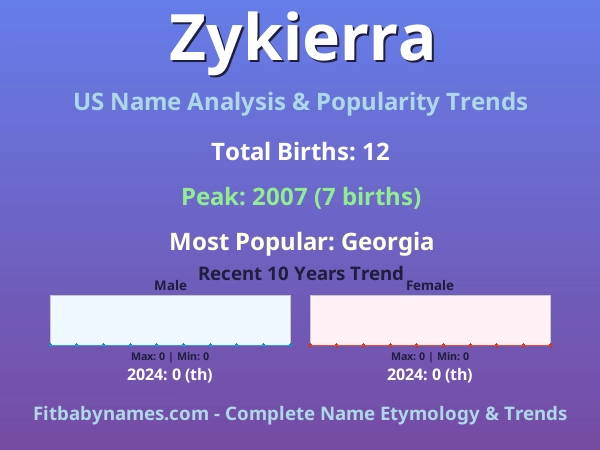 Infographic: Zykierra name meaning, origin, and popularity trends in the United States (US baby name analysis chart)