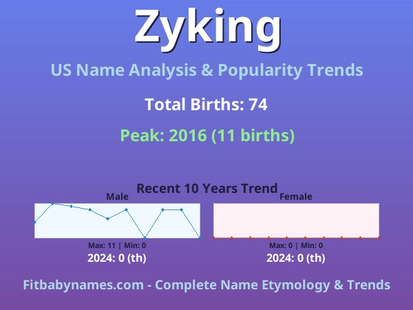 Infographic: Zyking name meaning, origin, and popularity trends in the United States (US baby name analysis chart)