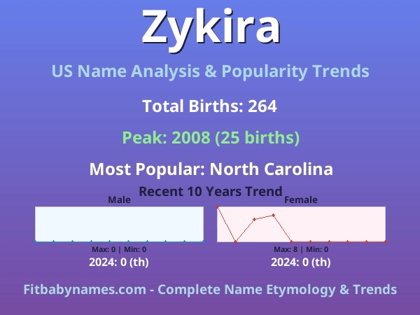 Infographic: Zykira name meaning, origin, and popularity trends in the United States (US baby name analysis chart)
