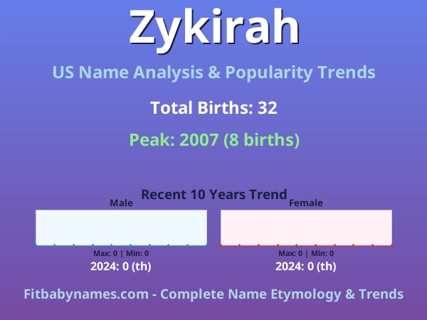 Infographic: Zykirah name meaning, origin, and popularity trends in the United States (US baby name analysis chart)