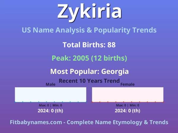 Infographic: Zykiria name meaning, origin, and popularity trends in the United States (US baby name analysis chart)