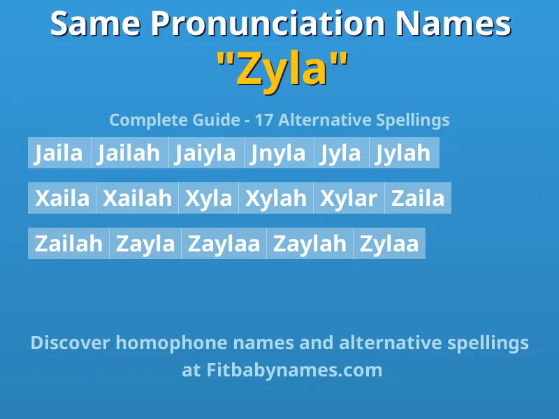 Infographic: Zyla same pronunciation names, similar names, and homophone names