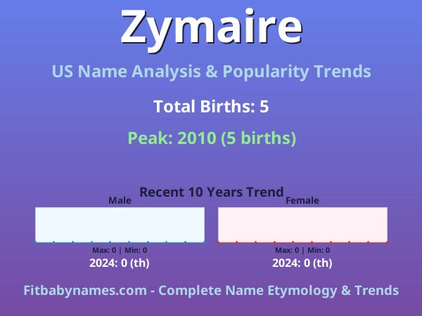 Infographic: Zymaire name meaning, origin, and popularity trends in the United States (US baby name analysis chart)