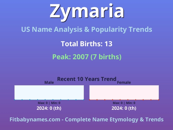 Infographic: Zymaria name meaning, origin, and popularity trends in the United States (US baby name analysis chart)