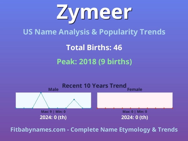 Infographic: Zymeer name meaning, origin, and popularity trends in the United States (US baby name analysis chart)