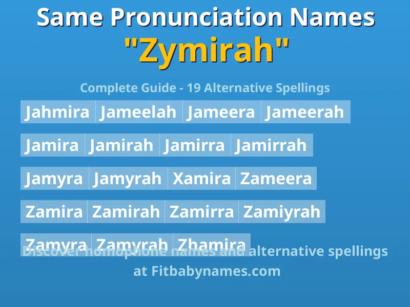 Infographic: Zymirah same pronunciation names, similar names, and homophone names