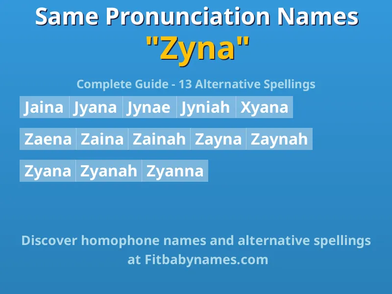 Infographic: Zyna same pronunciation names, similar names, and homophone names