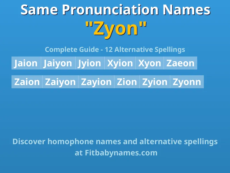 Infographic: Zyon same pronunciation names, similar names, and homophone names