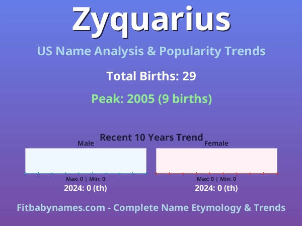 Infographic: Zyquarius name meaning, origin, and popularity trends in the United States (US baby name analysis chart)