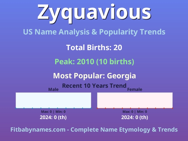 Infographic: Zyquavious name meaning, origin, and popularity trends in the United States (US baby name analysis chart)