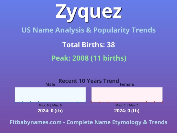 Infographic: Zyquez name meaning, origin, and popularity trends in the United States (US baby name analysis chart)