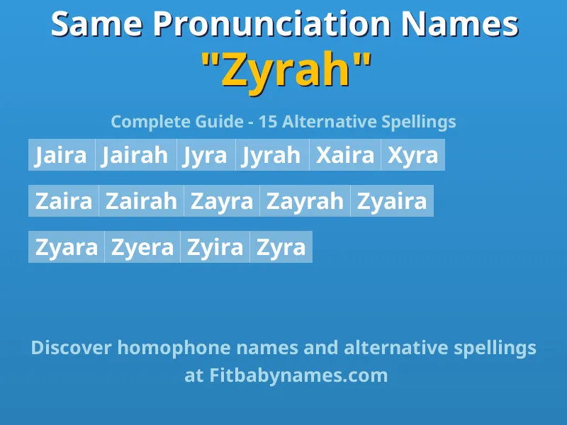 Infographic: Zyrah same pronunciation names, similar names, and homophone names