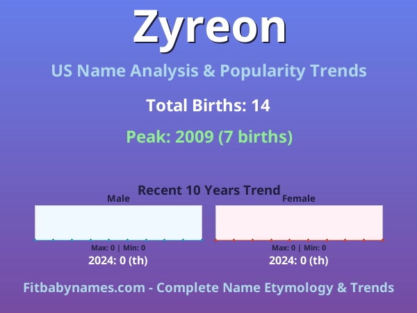 Infographic: Zyreon name meaning, origin, and popularity trends in the United States (US baby name analysis chart)