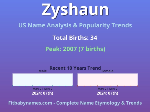 Infographic: Zyshaun name meaning, origin, and popularity trends in the United States (US baby name analysis chart)