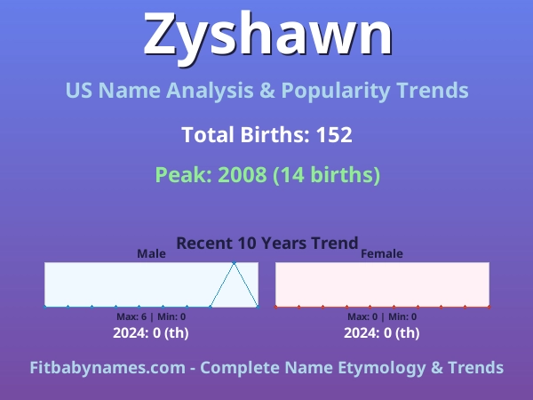 Infographic: Zyshawn name meaning, origin, and popularity trends in the United States (US baby name analysis chart)
