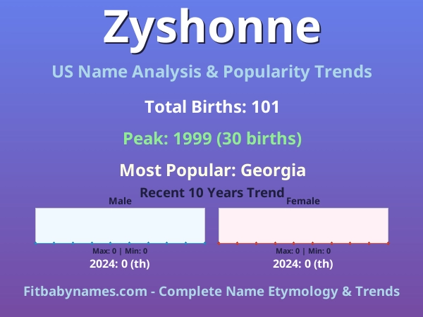 Infographic: Zyshonne name meaning, origin, and popularity trends in the United States (US baby name analysis chart)