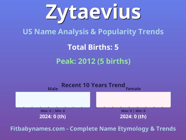 Infographic: Zytaevius name meaning, origin, and popularity trends in the United States (US baby name analysis chart)