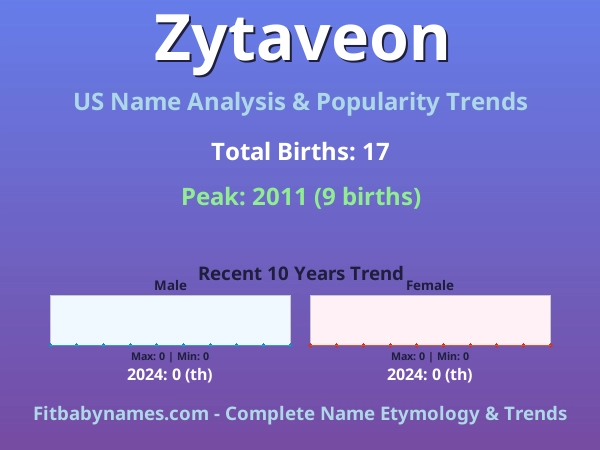 Infographic: Zytaveon name meaning, origin, and popularity trends in the United States (US baby name analysis chart)