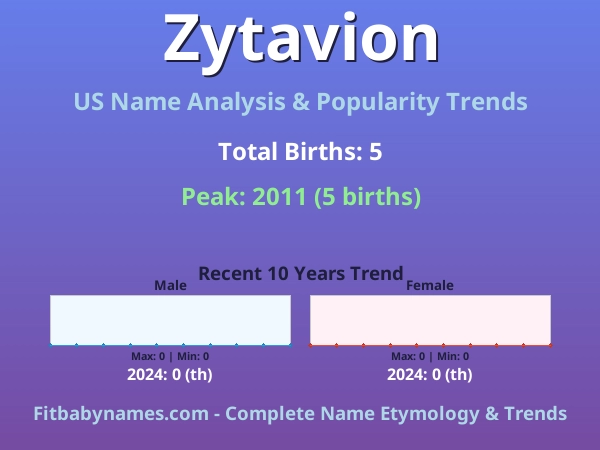 Infographic: Zytavion name meaning, origin, and popularity trends in the United States (US baby name analysis chart)
