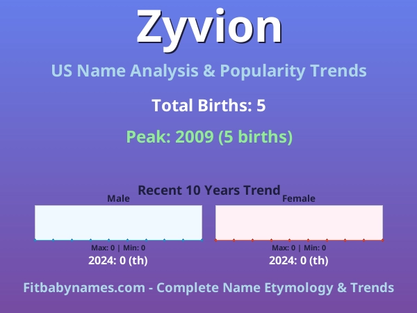 Infographic: Zyvion name meaning, origin, and popularity trends in the United States (US baby name analysis chart)