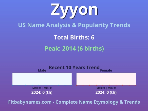Infographic: Zyyon name meaning, origin, and popularity trends in the United States (US baby name analysis chart)